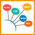 Enterprise Operations Service
